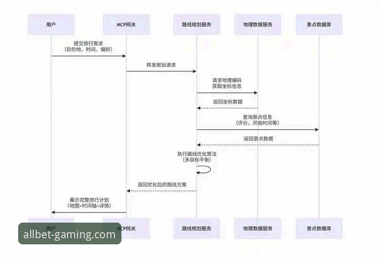 欧博ABG平台最新动态：如何实现流畅下载体验的全流程解析