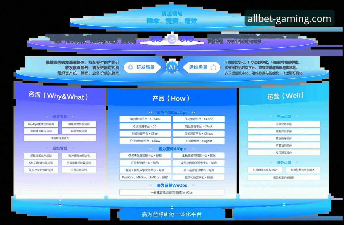 欧博abg官网官方地址 探索欧博abg官网官方地址的5大创新优势
