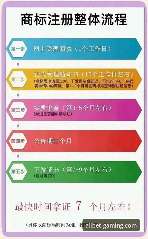 欧博ABG平台实用指南：从注册到登录的完整操作技巧