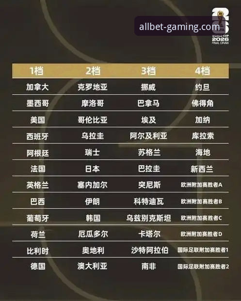 世界杯第十日排名变动详解：欧博ABG平台数据全追踪