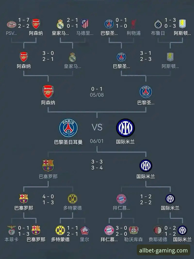 资深用户分享：欧冠半决赛首回合马竞1-1阿森纳的观赛体验与战术分析
