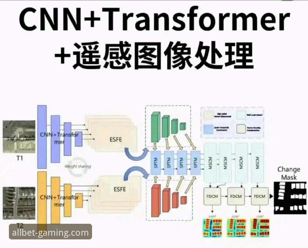 欧博ABG平台流畅体验详解：从技术架构到用户感知的全维度解析